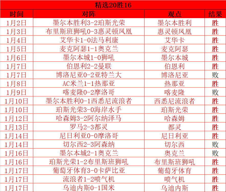 日团队扬白,旗求和,激战我国擂,宝盈,宝盈APP,宝盈官方,宝盈官网,宝盈入口,宝盈登录,宝盈链接