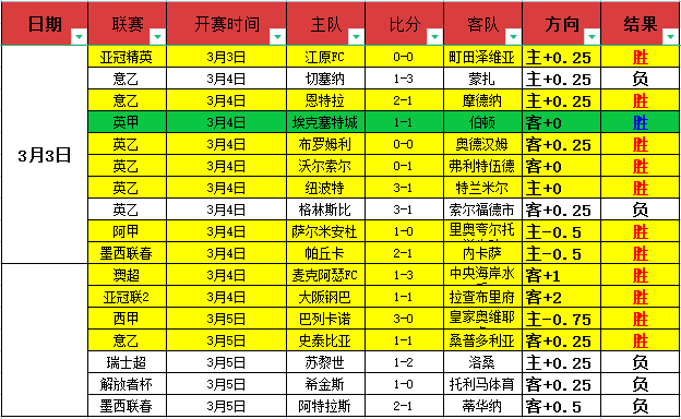 成都蓉城逆,转胜,唐创关键头,宝盈,宝盈APP,宝盈官方,宝盈官网,宝盈入口,宝盈登录,宝盈链接