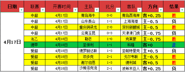 分钟绝地反,维纳尔杜姆,梅开二度,宝盈,宝盈APP,宝盈官方,宝盈官网,宝盈入口,宝盈登录,宝盈链接