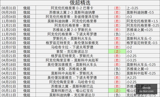 宝盈,Bbin宝盈,Bbin宝盈官网,Bbin宝盈官网,Bbin宝盈盈利,Bbin宝盈娱乐,Bbin宝盈直播,Bbin宝盈平台