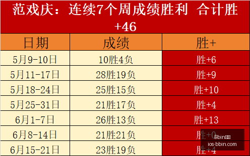 宝盈,Bbin宝盈,Bbin宝盈官网,Bbin宝盈官网,Bbin宝盈盈利,Bbin宝盈娱乐,Bbin宝盈直播,Bbin宝盈平台