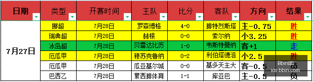 宝盈,Bbin宝盈,Bbin宝盈官网,Bbin宝盈官网,Bbin宝盈盈利,Bbin宝盈娱乐,Bbin宝盈直播,Bbin宝盈平台
