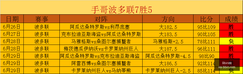 宝盈,Bbin宝盈,Bbin宝盈官网,Bbin宝盈官网,Bbin宝盈盈利,Bbin宝盈娱乐,Bbin宝盈直播,Bbin宝盈平台