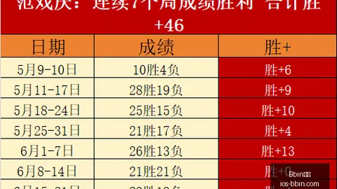 宝盈 142640 5